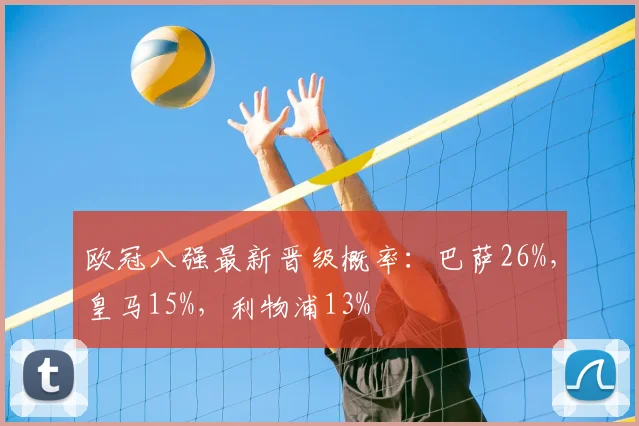 欧冠八强最新晋级概率：巴萨26%，皇马15%，利物浦13%